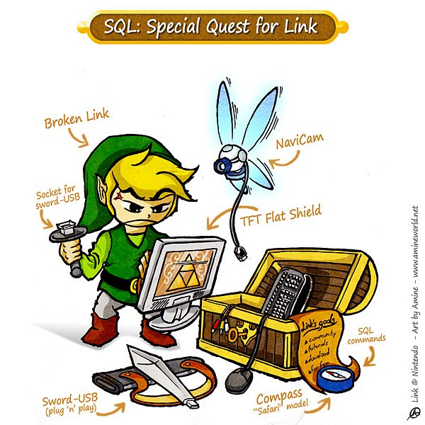 SQL (Special Quest for Link)